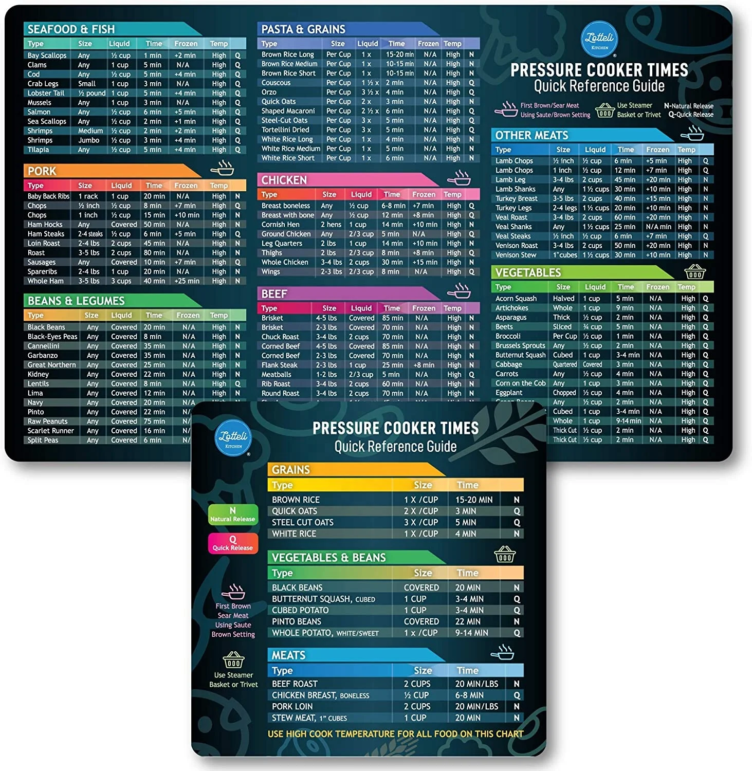 
Pressure Cooker Accessories Cook Times InstantPot Cheat Sheet Magnet Set 