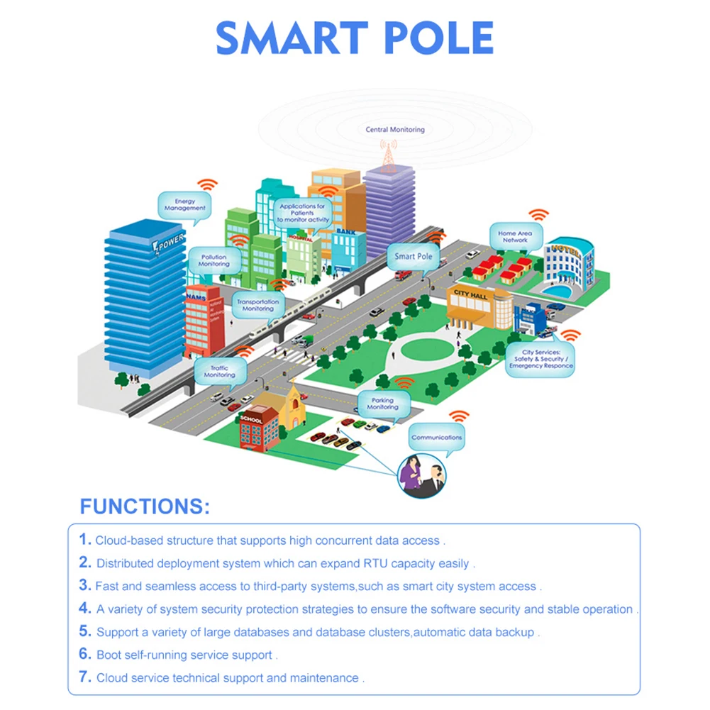 Smart Smd Led Screen Display Solar Road Street Wifi 3g 4g Wireless Outdoor Lamp Pole