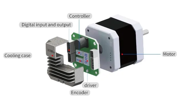 42mm nema 17 25W 24V smart closed loop brushless DC servo  motor CANopen  with driver kit