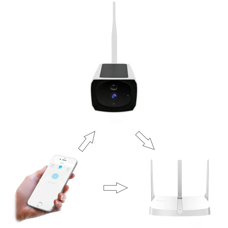 Outdoor Surveillance Camera Solar IP65 Waterproof Two Way Intercom Night Vision WiFi 4G Solar Camera