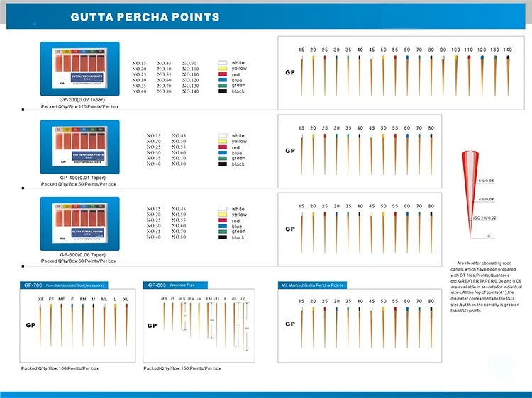 High quality practical hygienic flexible 0.06 taper dental absorbent paper points
