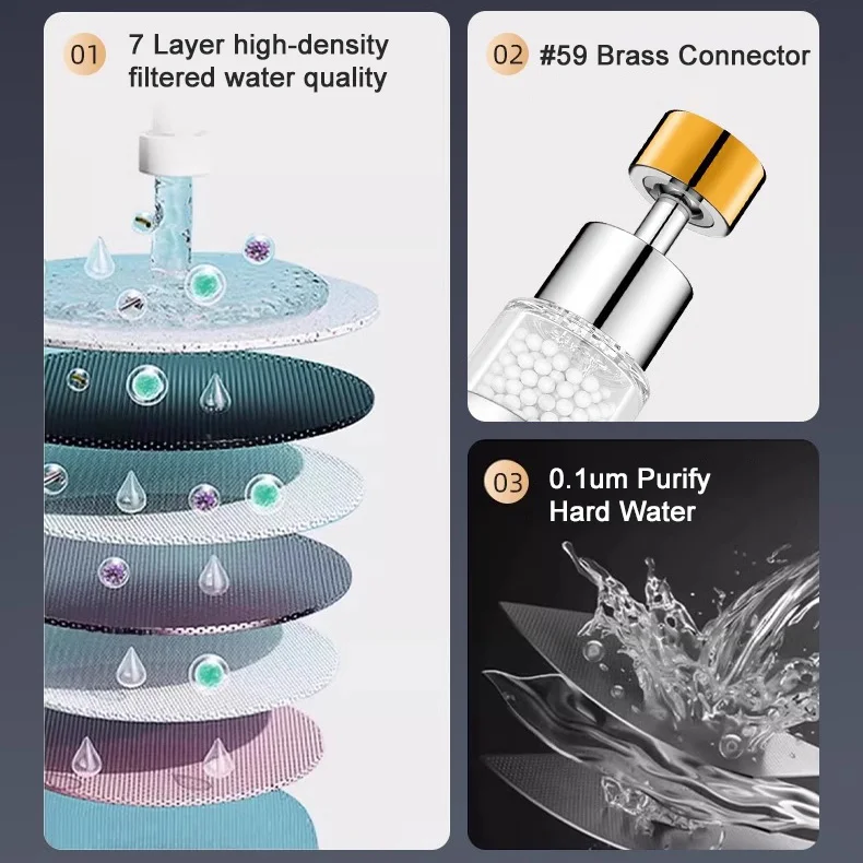 Kitchen Faucet Head Replacement M22 22mm Adapter 3 Modes Filter Water Saving 30% High Pressure Sink Spray Nozzle Aerator Sprayer