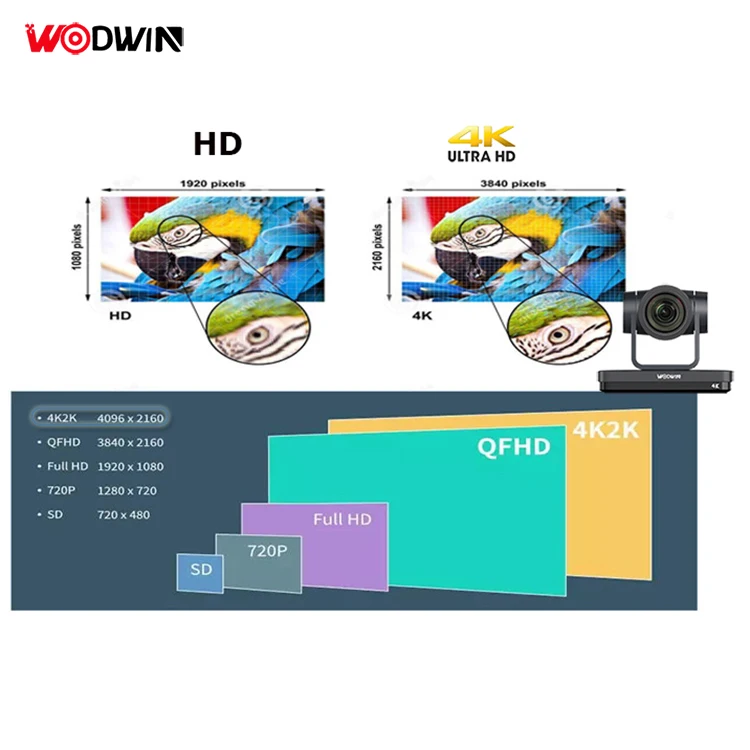 WODWIN OEM IP POE Best Cameras for Zoom Meetings Ultra HD USB 4k PTZ Camera for Video Conferencing