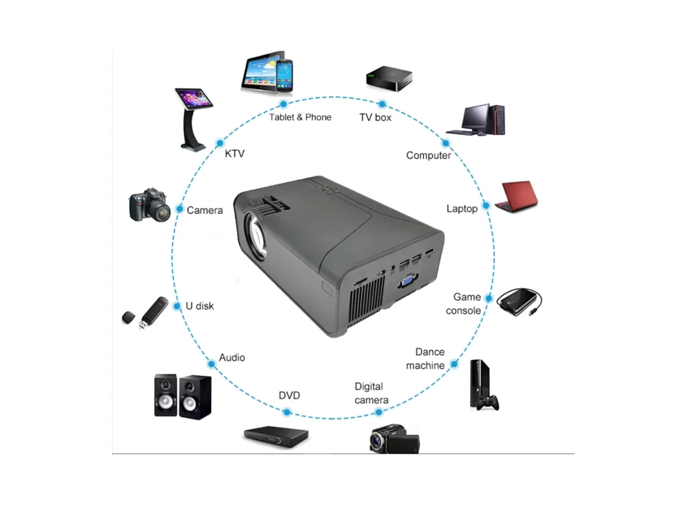 AN20 mini projector sell on Amazon wish 720p projector cheap price android 4k mini beamer