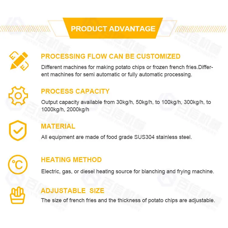 Baixin Commercial French Fries Potato Chips Production Line Semi Automatic Potato Chips Fryer Making Machine Processing Line