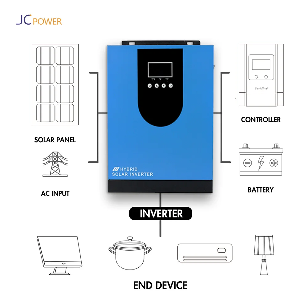 solar 5kw inverter wifi  RS485 solar inverter 5kw 48vdc 230vac hybrid off grid solar inverter