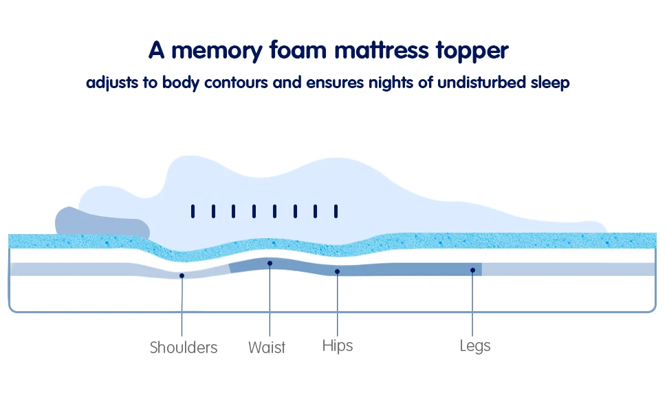 Wholesale 2 Inch Twin Memory Foam Mattress Topper Single Topper Ventilated Gel Foam Mattress Pad