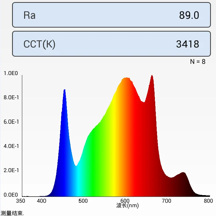 Custom Led Grow Light Strip Samsung Led Strip Grow 60W 120W Samsung LM301H EVO PCB