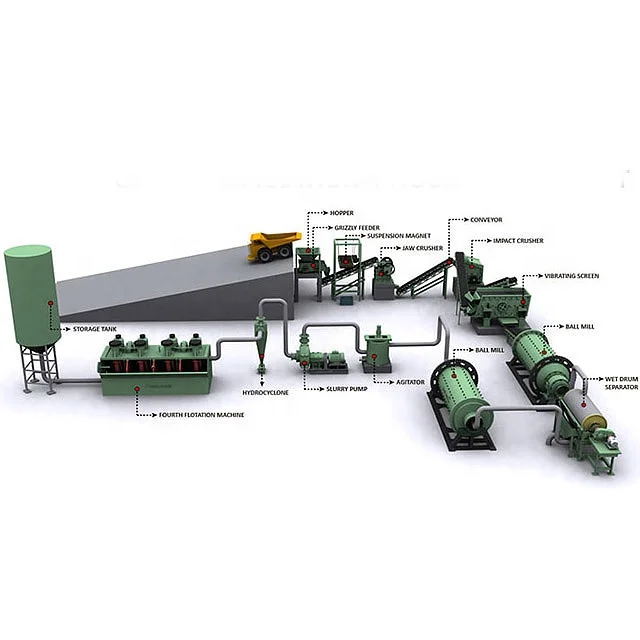 Complete Small Gold Ore Processing Plant Rock Gold Beneficiation Line In Nigeria