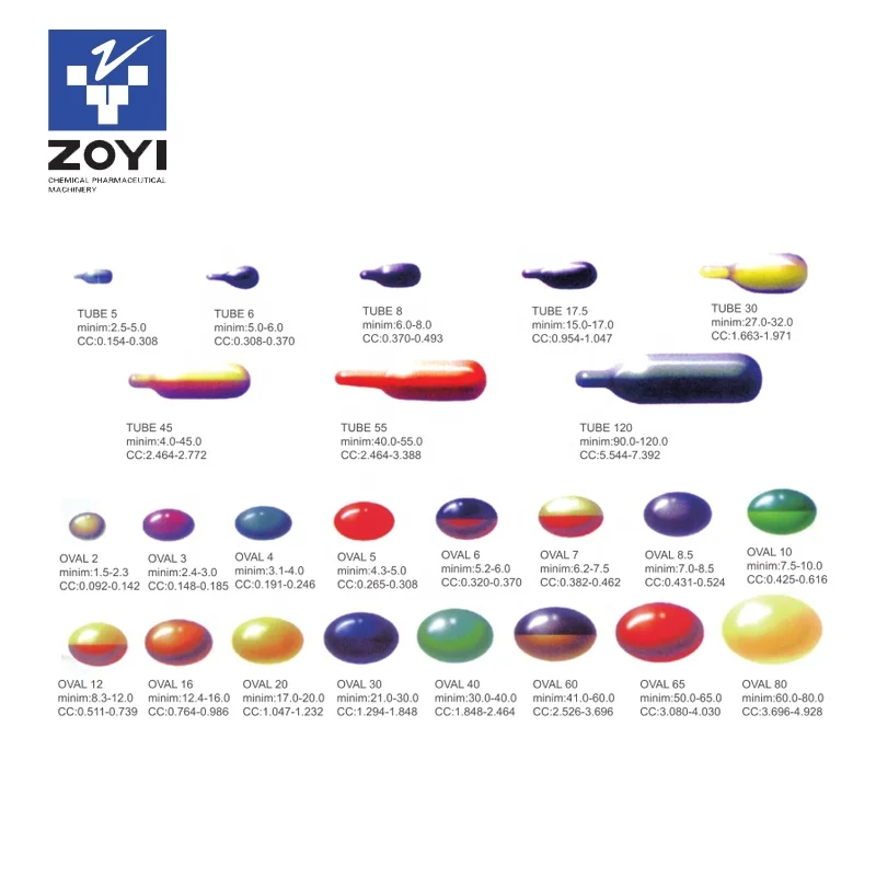 
RJWJ-100 soft gelatin encapsulation production line 