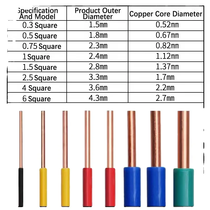 Copper Electrical Wires 1.5 2 2.5 4 6 10 mm pvc thhn bv rvv thw cable electrique 2.5mm 6mm fils electrique/cabo de fio eletrico