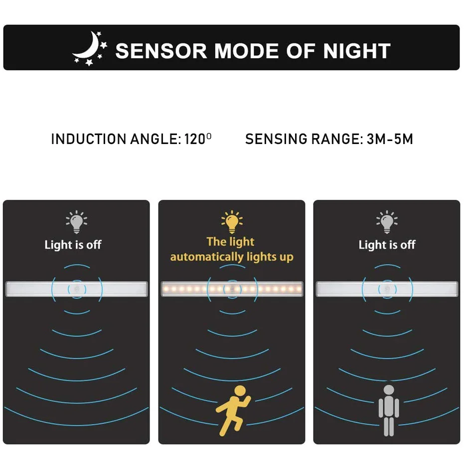 20LEDS Under Cabinet Light PIR Motion Sensor Lamp USB led sensor light for Wardrobe Cupboard Closet Kitchen night light