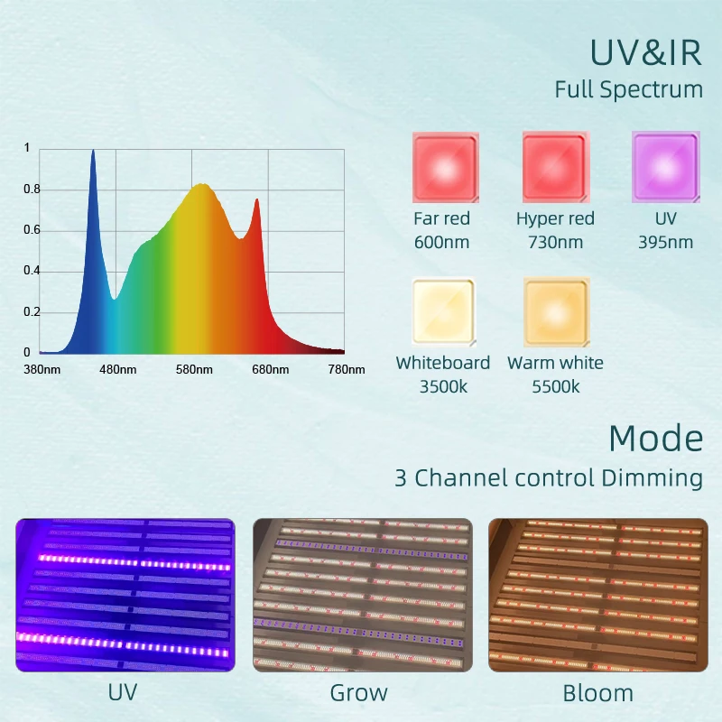 Led Grow Lights Manufacturer Custom 850W 900W 1000W 1100W Plant Lamp Full Spectral Led Grow Lights for Indoor Plants