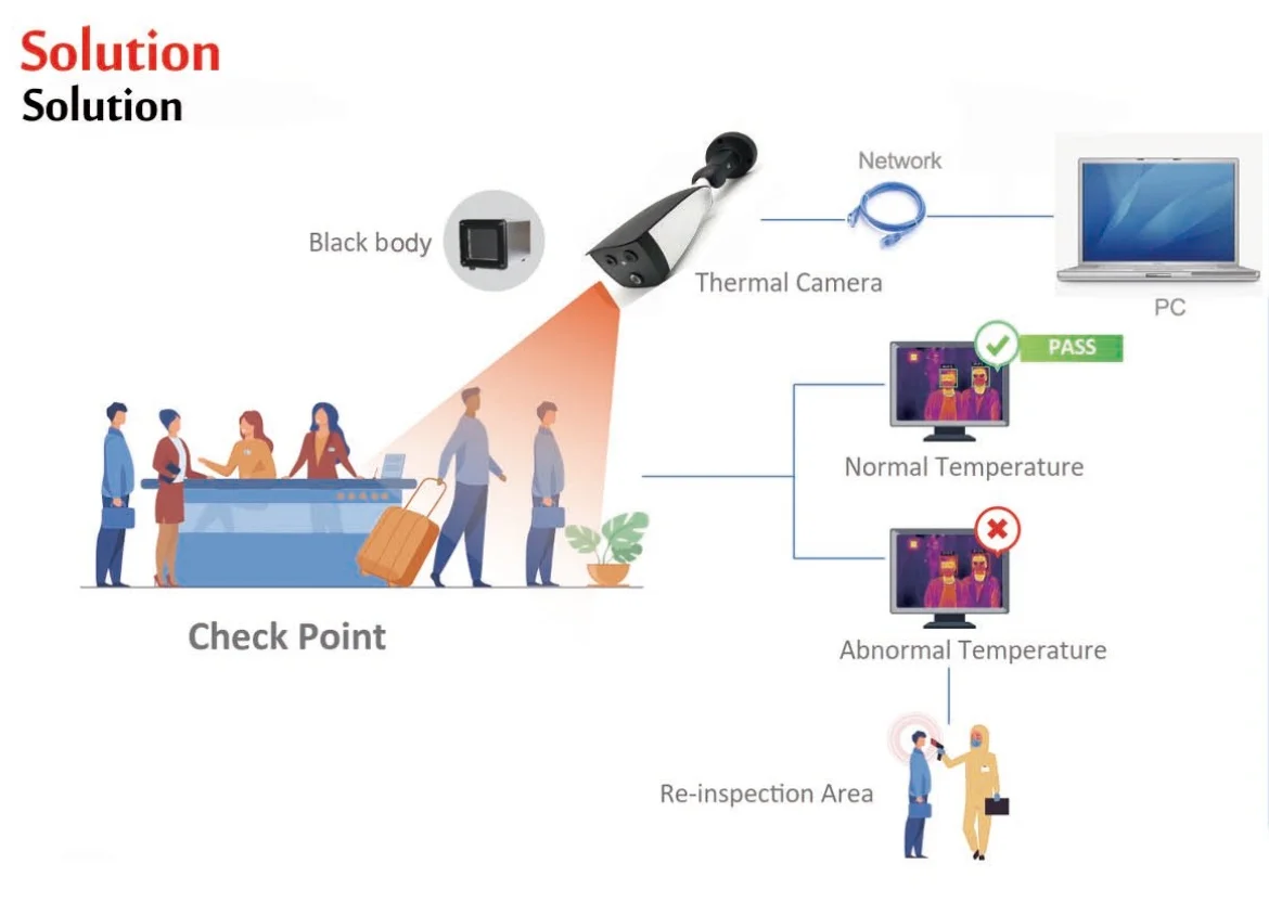  Новая скорость считывания лица Smart Camera/Face