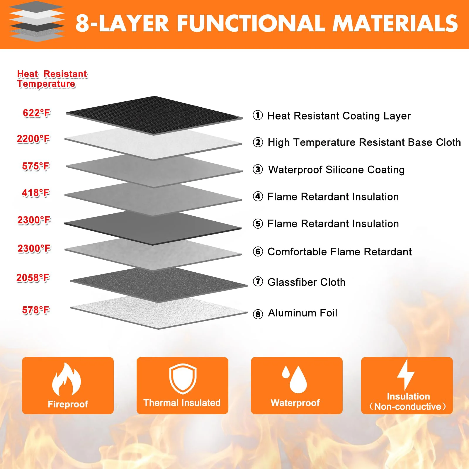 QQgift 2024 New OEM Custom 5200F Safe Storage Pouch Folder Money Pocket Zipper High Quality Waterproof Fireproof Document Bag