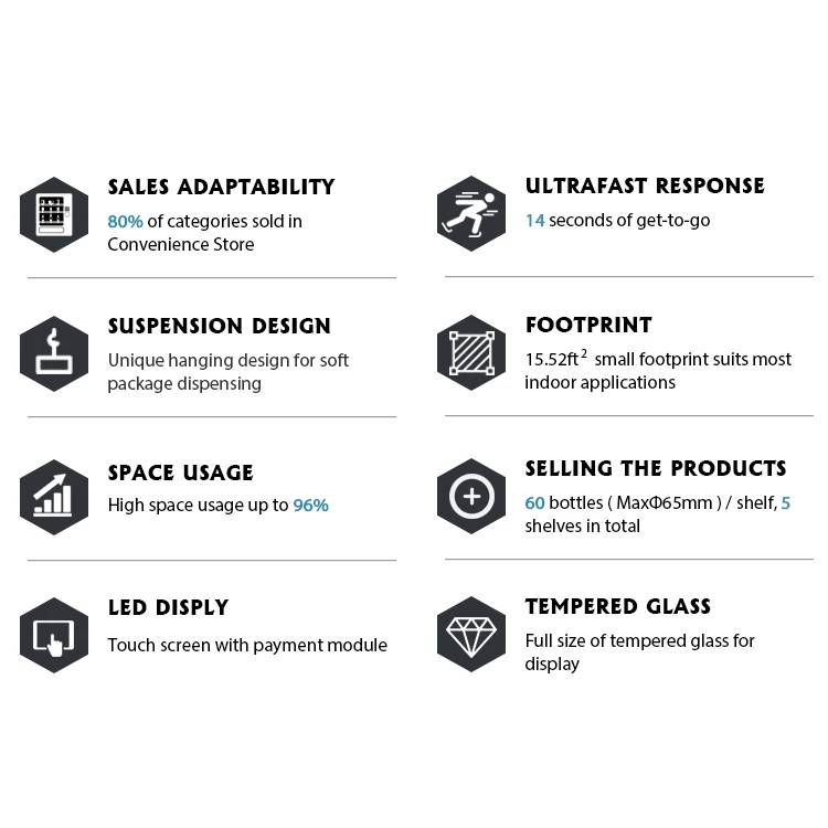 SNBC BVM-RI260 Sanitary Pad Snack Vending Machine Parts For Foods And Drinks Office Vending Machine Integrated Card Machine
