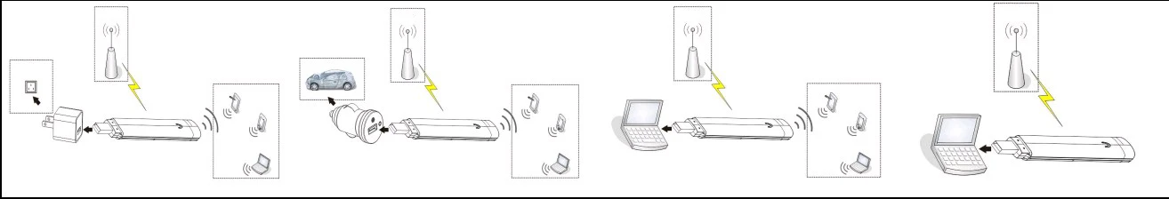  Автомобильный и портативный USB-модем 150 МГц 4G USB-ключ со слотом для
