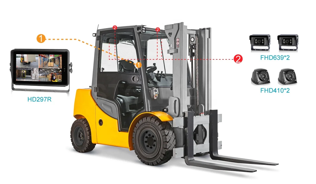 STONKAM AI Camera for Forklift Safety Camera DVR with 4G Wifi GPS Recording Waterproof Truck AI Monitor