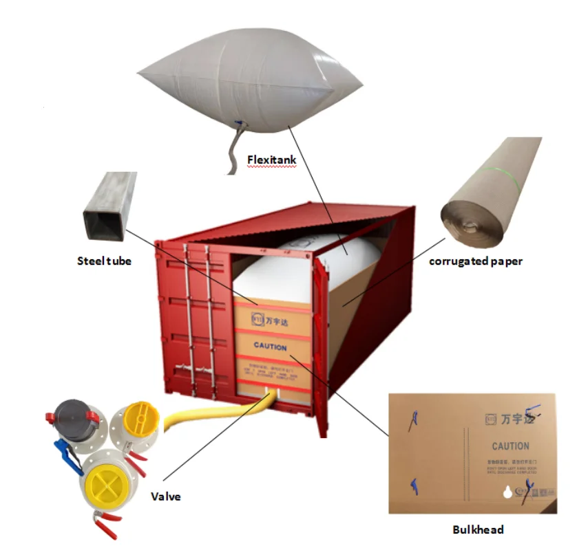 Шаровой клапан для транспортировки пальмового масла 22000 литров 24000 литров, контейнер 20 футов, flexitanks, flexibags, транспортировка