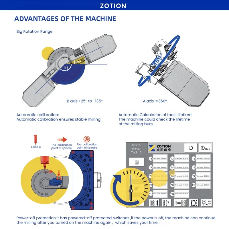 Zotion T20W 2023 new model 5 axis cad cam dental wet cnc milling machine