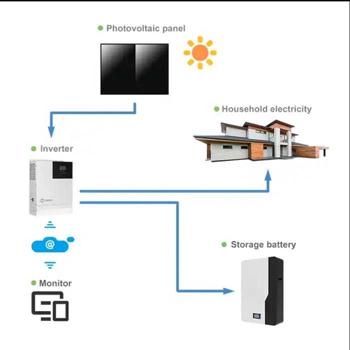 Customization Technology Wholesale Price 3kw 4kw 5kw Solar Panel Unit Cost Complete House Solar Power System