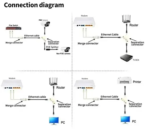 Разветвитель POE адаптер от 1 до 2 разветвитель Ethernet poe Соединительный совместимый с кабелями Cat5 Cat5e Cat6