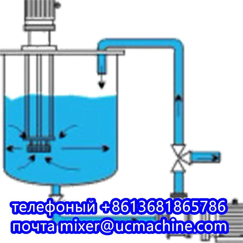 High shear /emulsifying  homogeneous pump for paint pigment