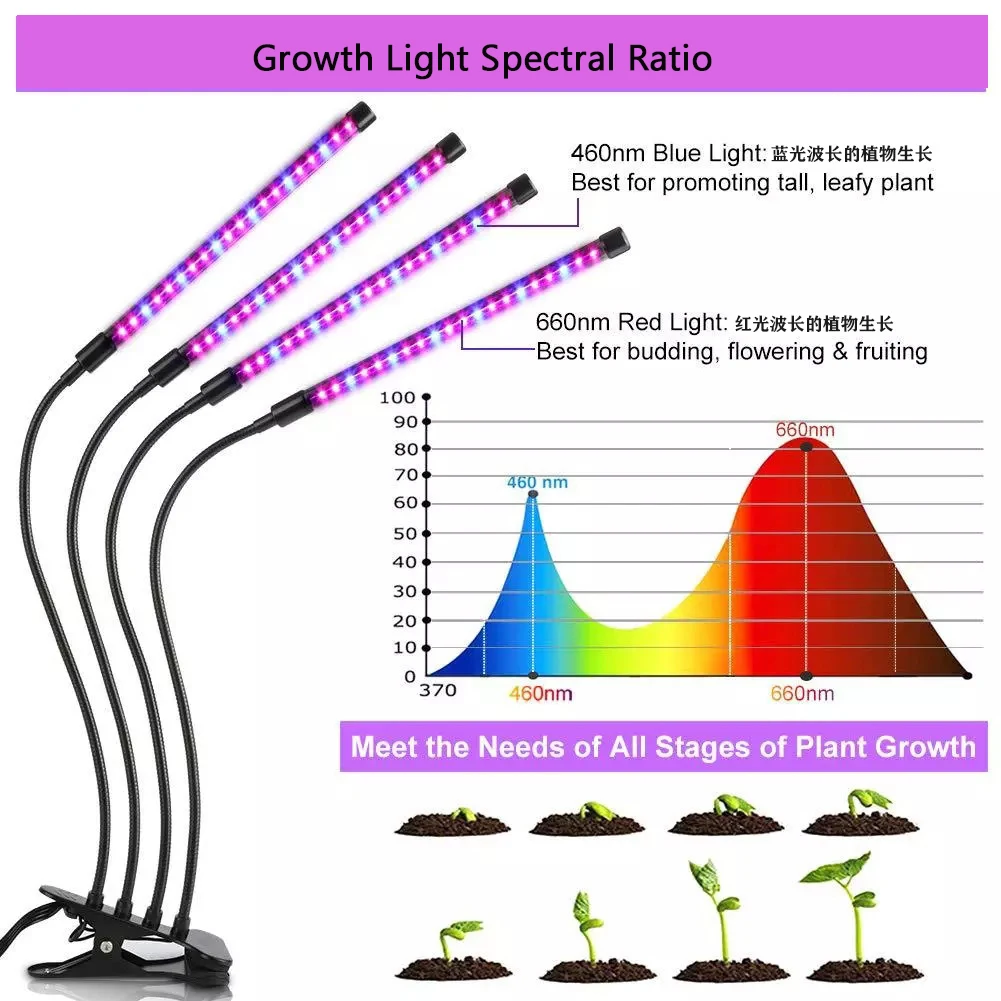 LED Plant Grow Light Indoor Grow Light Plant Lamp USB Dimming Timing Full Spectrum Seedling Raising Indoor Grow Light LED