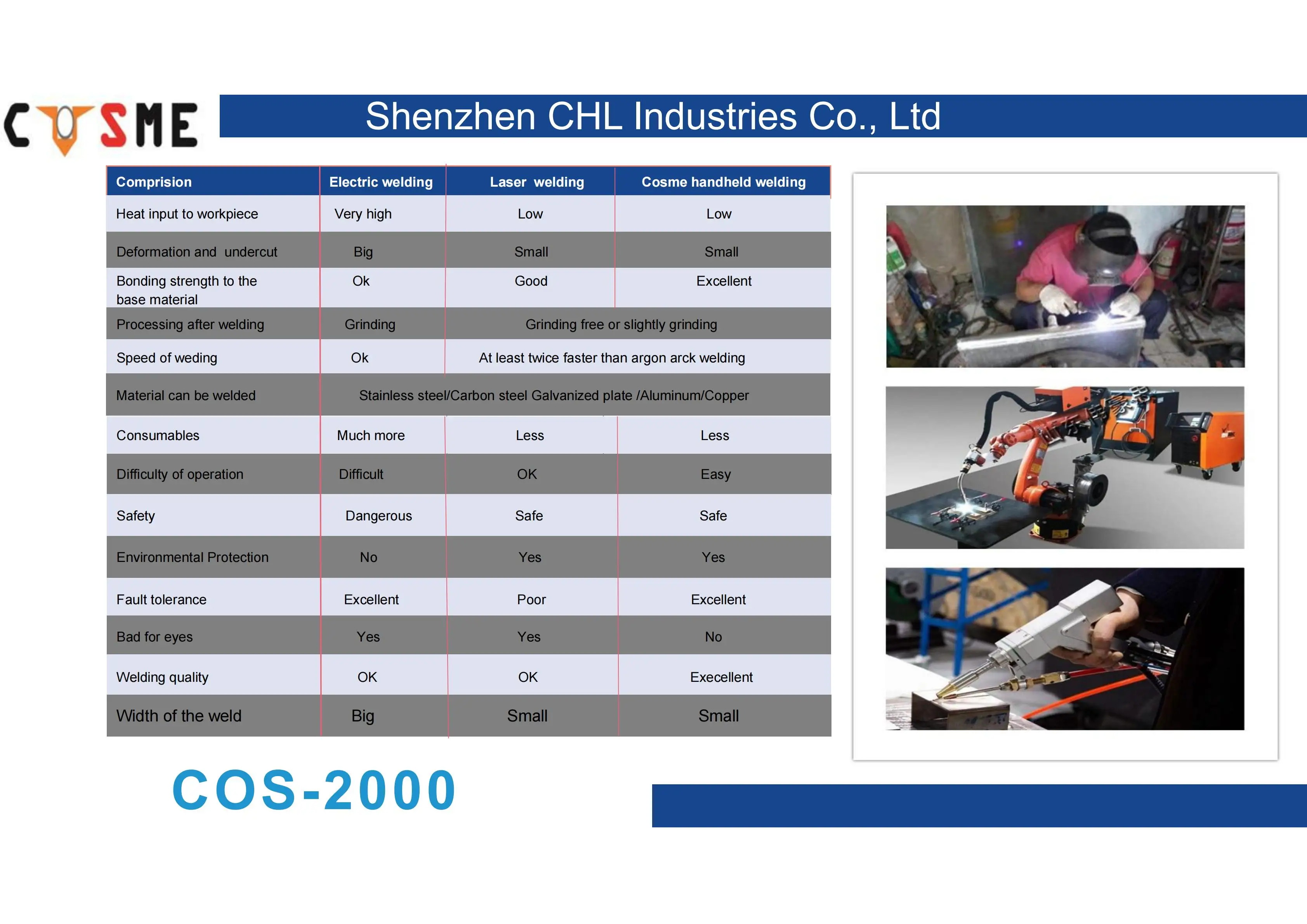 По-настоящему ручной лазерный сканер штрих кода сварочный аппарат COS1500-WP1500W разнородных металлических деталей разной толщины