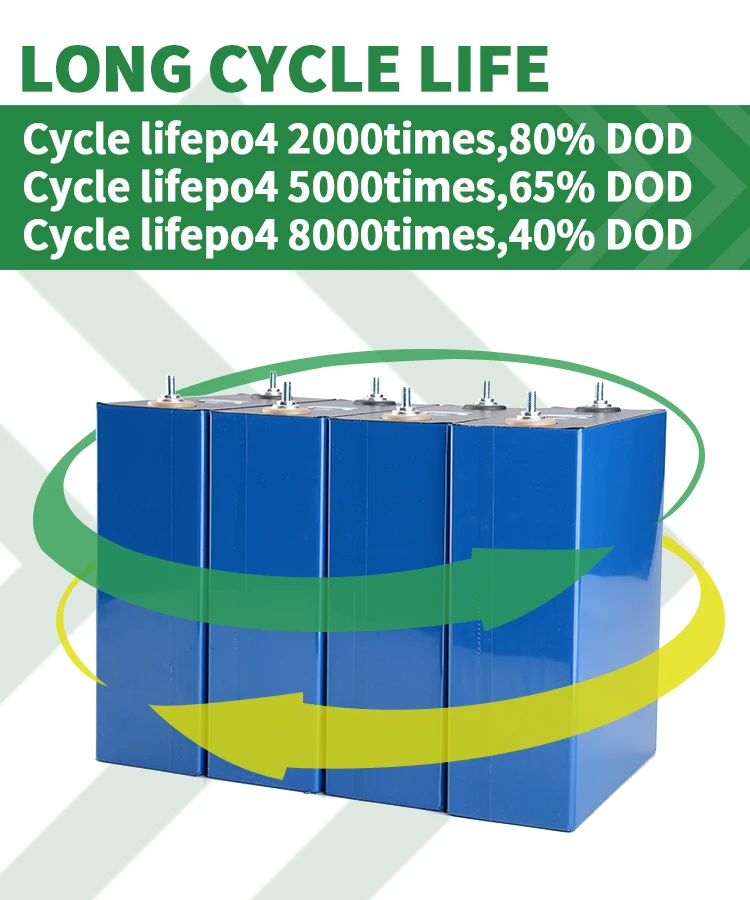 3.2v 50ah prismatic lifepo4 battery cells 100ah lithium ion batteries deep cycle 280ah 600cycles lithium ion battery from docan