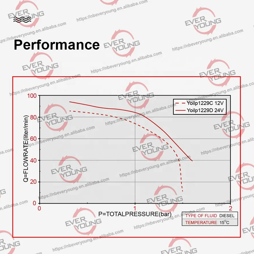 Diesel transfer pump 12V Diesel fuel pump with CE BIPUMP for fuel transfer