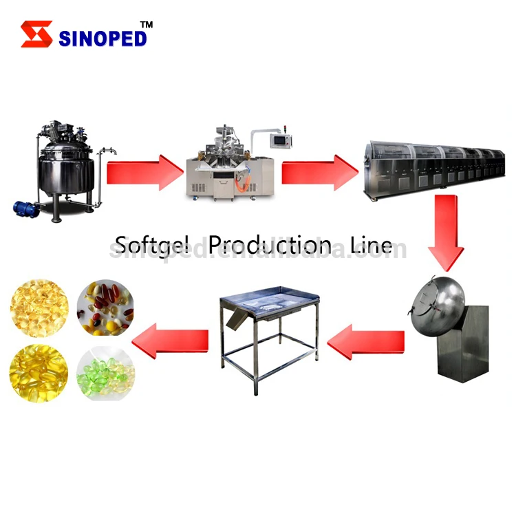 Sinoped brand China manufacturer soft gel capsules machine
