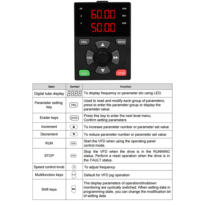 Привод переменного тока 5.5kw vfd инвертор 220 В 380 7.5HP двигатель контроллер переменной скорости