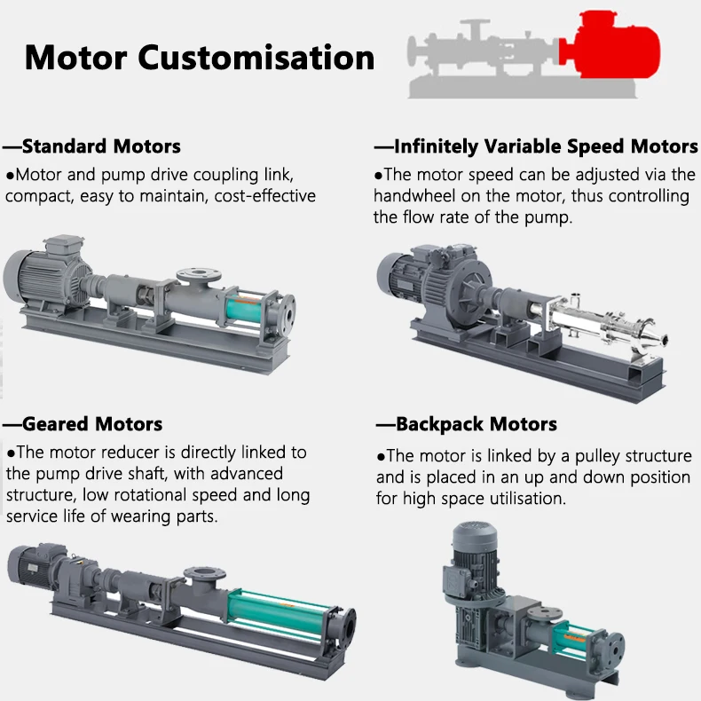 Mortar pump screw sludge cement drilling fluid mud open hopper concrete screw feeder pump for cement mud concrete