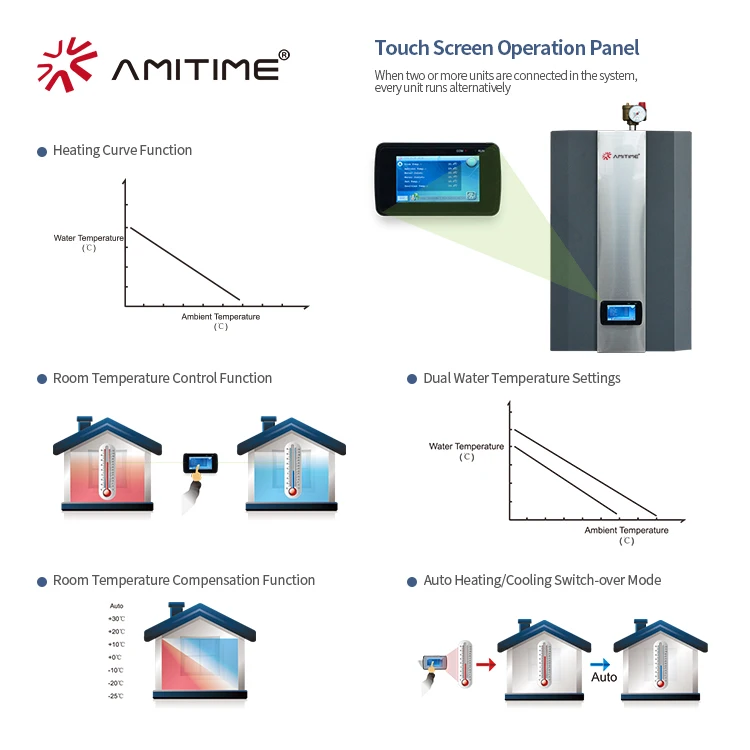 Amitime Custom Low Noise Wifi Control Energy Saving 9kW Home Air Heat Pump Inverter Split