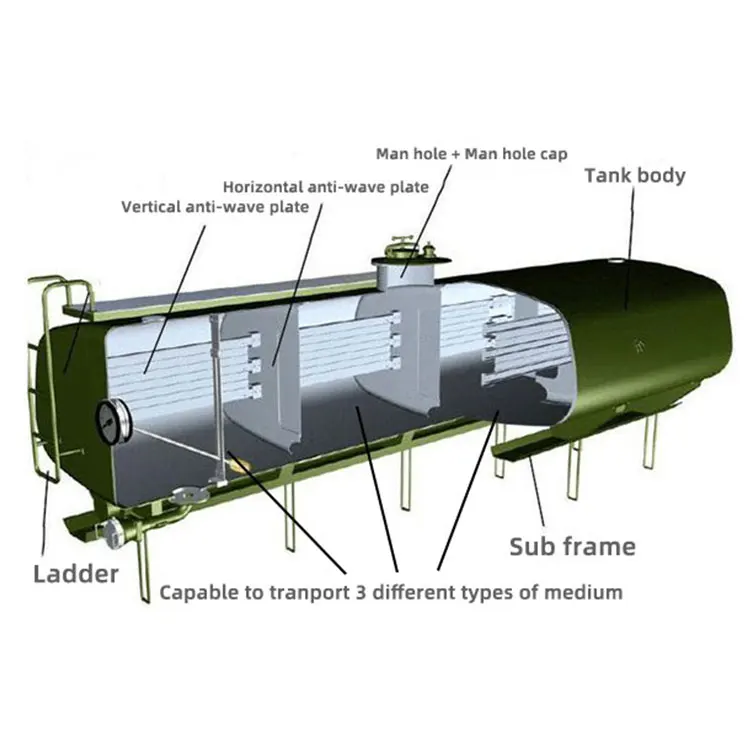 Автоцистерна Howo бензовоз 8x4 6x4 4 4x2 изготовленный на заказ из алюминиевого сплава