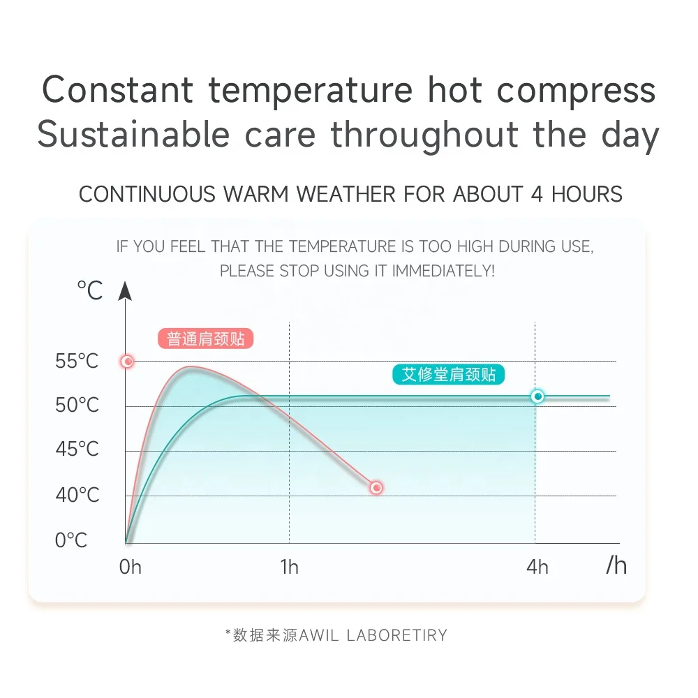 New Design Mugwort Herbal Poultice Pain Relief Patch Safe for Body & Limbs Chinese Medicine Arthritis Patch Back Neck Shoulder