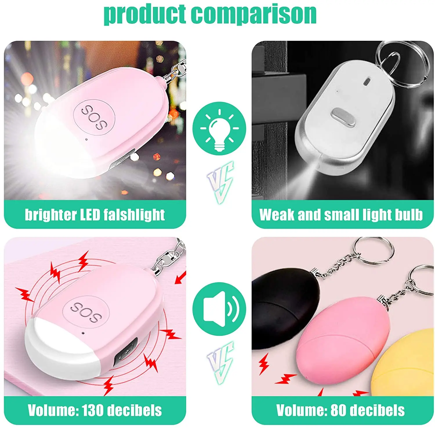 mazon Hot Selling Low Price Keychain Alarm Personal Safety Protection Portable Mini Emergency SOS Attract Attention Strong Light