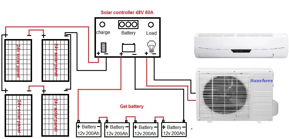 50% Energy Saving 24 Hours Working Time Ac/dc Hybrid Power Wall Split Solar Air Conditioner 9000btu