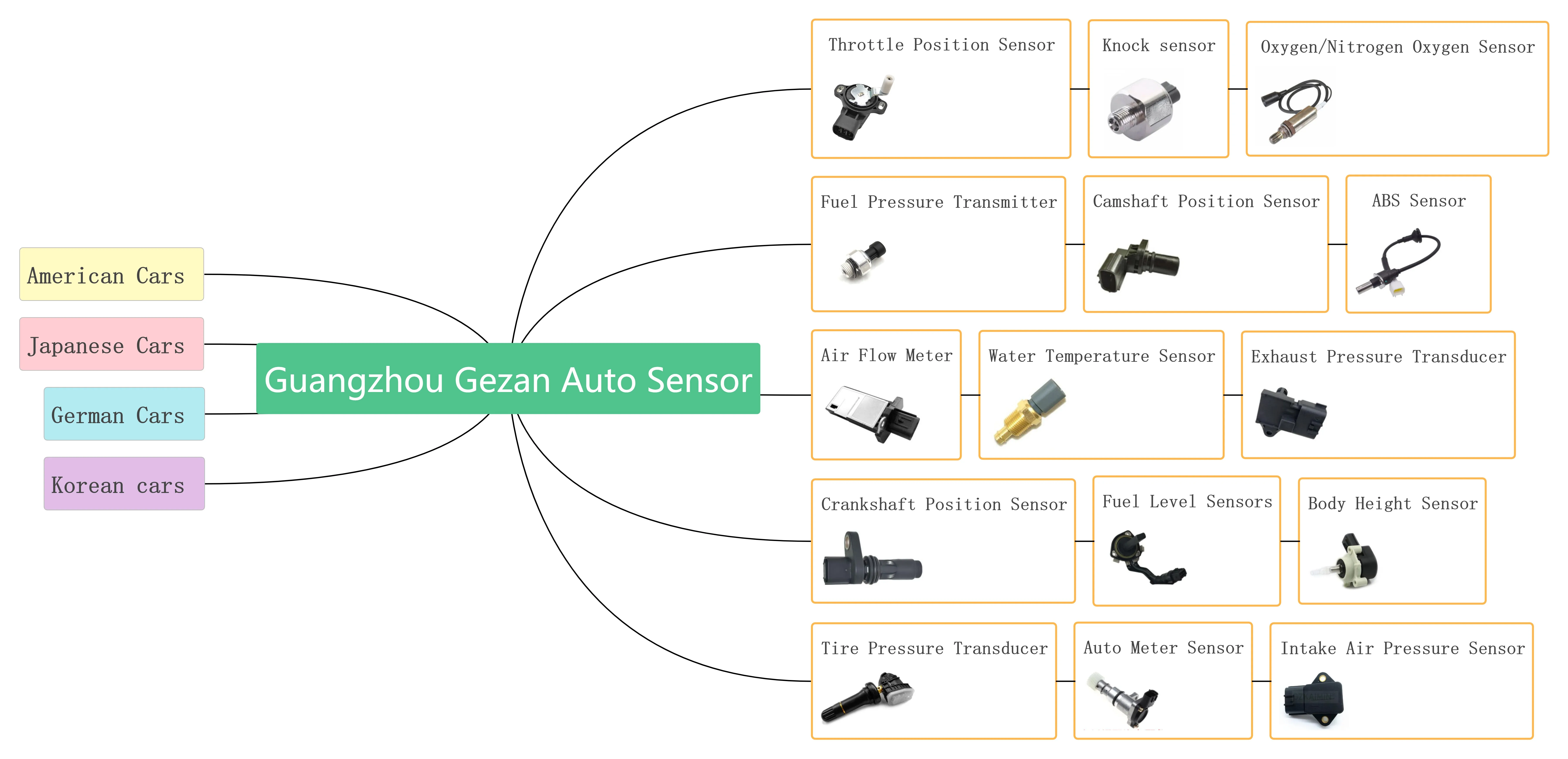 Made In China Abs Wheel Speed Sensor For Ford Transit 2006-2015 6C112B372Aa 1385797 6C112B372Ac 1785753 Vehicle Parts