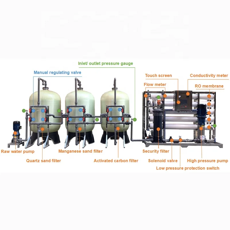 10000 L/hr Industrial Softening Desalinated Water Reverse Osmosis Ro Water System Plant For Textile Printing And Dyeing Process