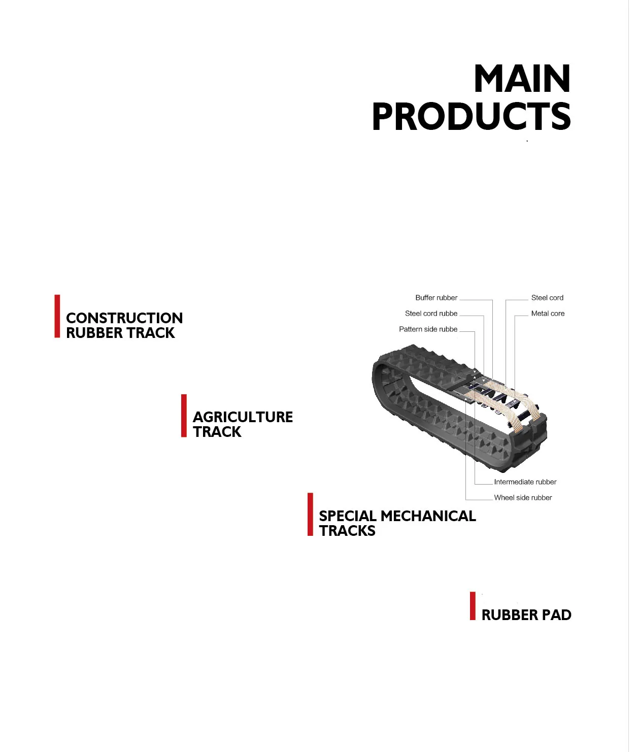 New Condition Rubber Track for Excavator Chassis Versatile Undercarriage Part Construction Farm Retail Manufacturing Plant Sale!