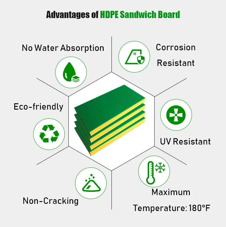 hdpe sandwich board2