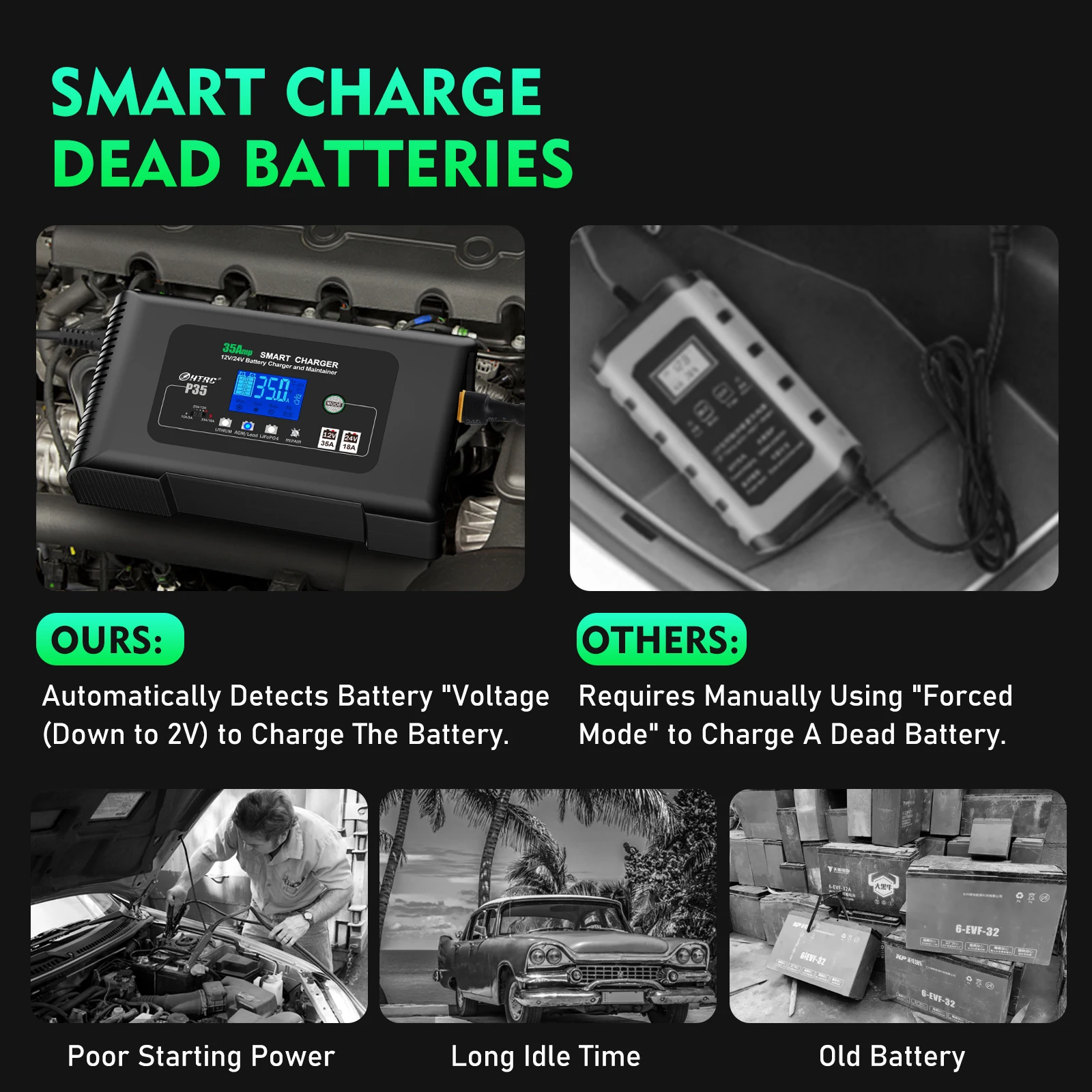 HTRC 35A Car Battery Charger 12V/35A 24V/18A Smart Charger for PB LiFePO4 Lead-Acid Battery 7-Stage Automatic Motorcycle Charger