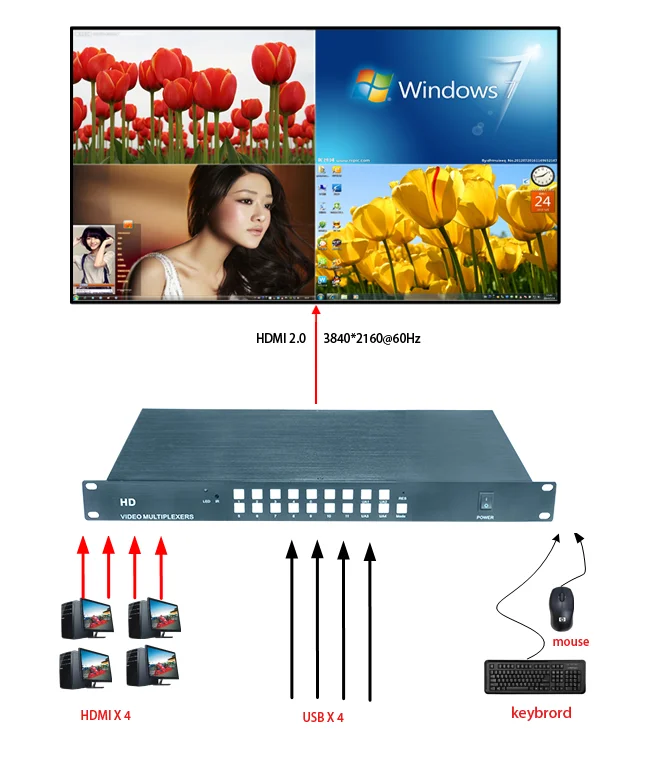 1080P/4K lcd video wall controller  Multi-screen processing on one screen Video Multiplexers HDI Screen splitter