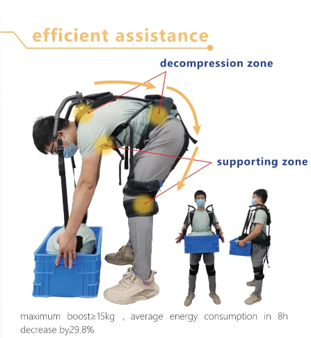 Upper limb assisted exoskeleton