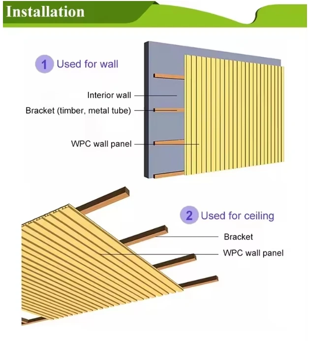 prefabricated house indoor exterior decoration co extrusion panel wpc wall ceiling cladding  Wooden Grain   Slatted Wall Panel