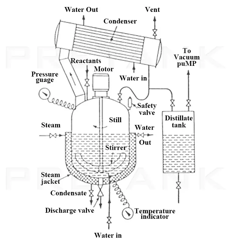 Customized Jacketed Stainless Steel Chemical  Coil Reactor For Resin Adhesives Paint Cosmetics