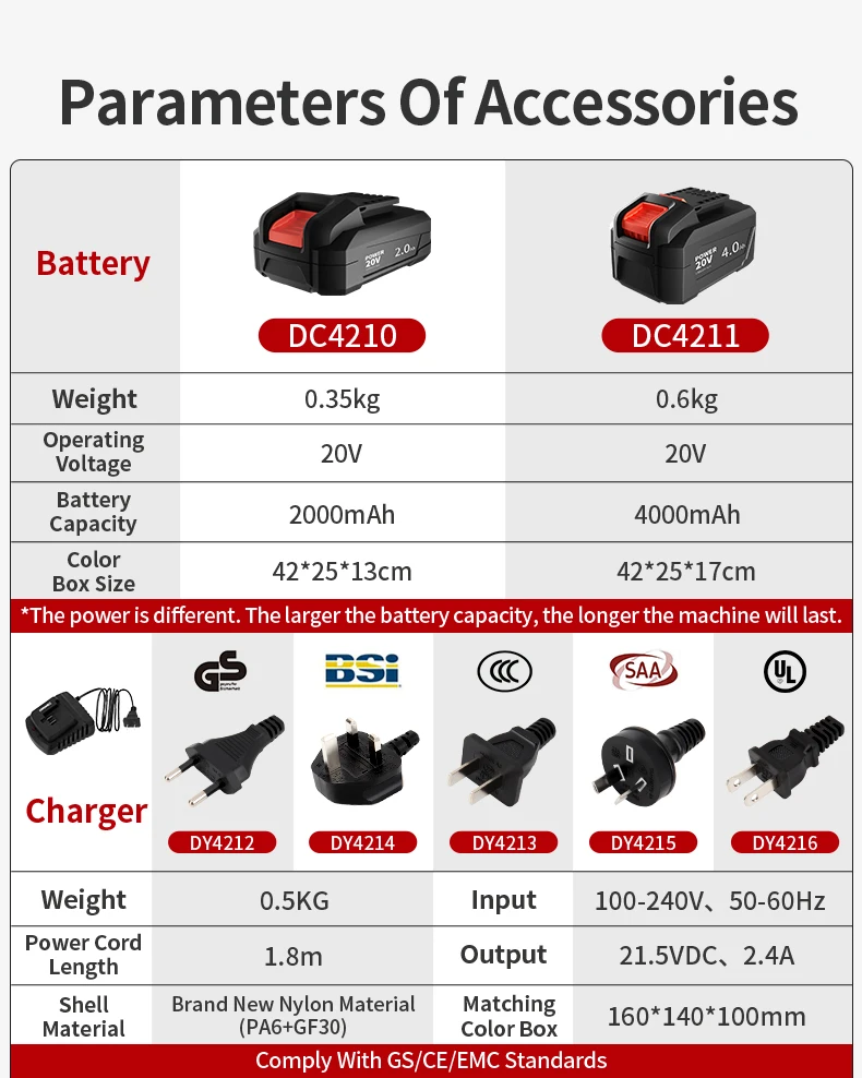 Аккумуляторная дрель KAFUWELL PA4220 20 В