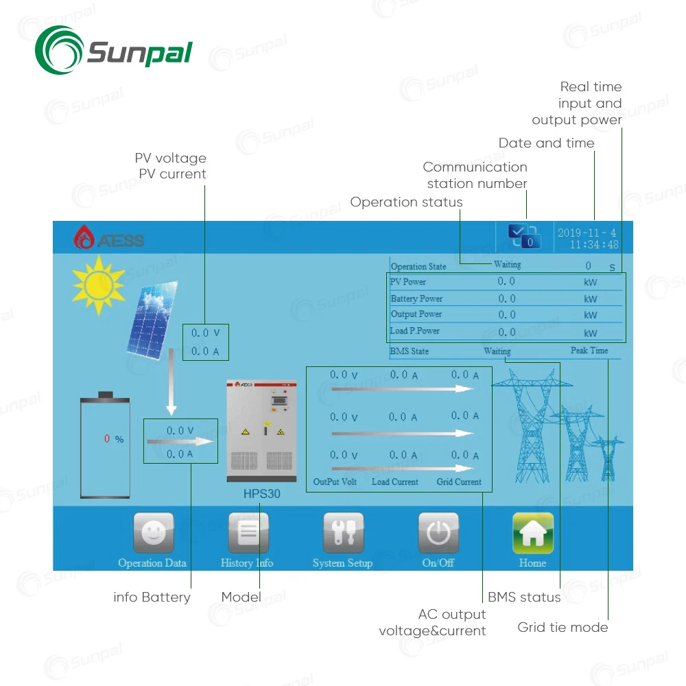 Atess Hps Smart Inverter 120Kw Hybrid Pv Storage Inverter With Battery For Industrial
